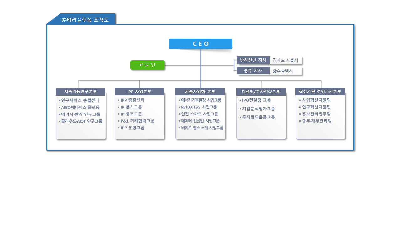 테라플랫폼 조직도 23 06 27 - 홈페이지용2.png