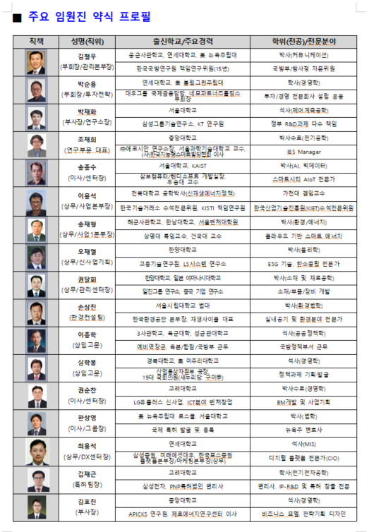 주요임원진 약식 프로필.png